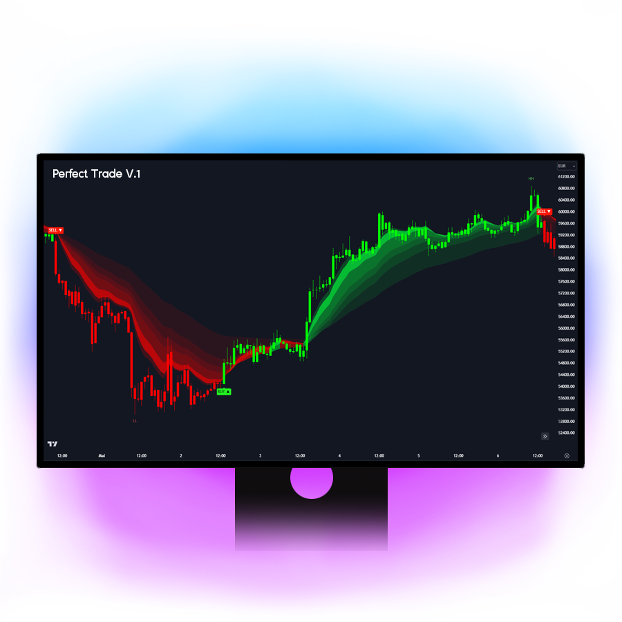 tradingview screen